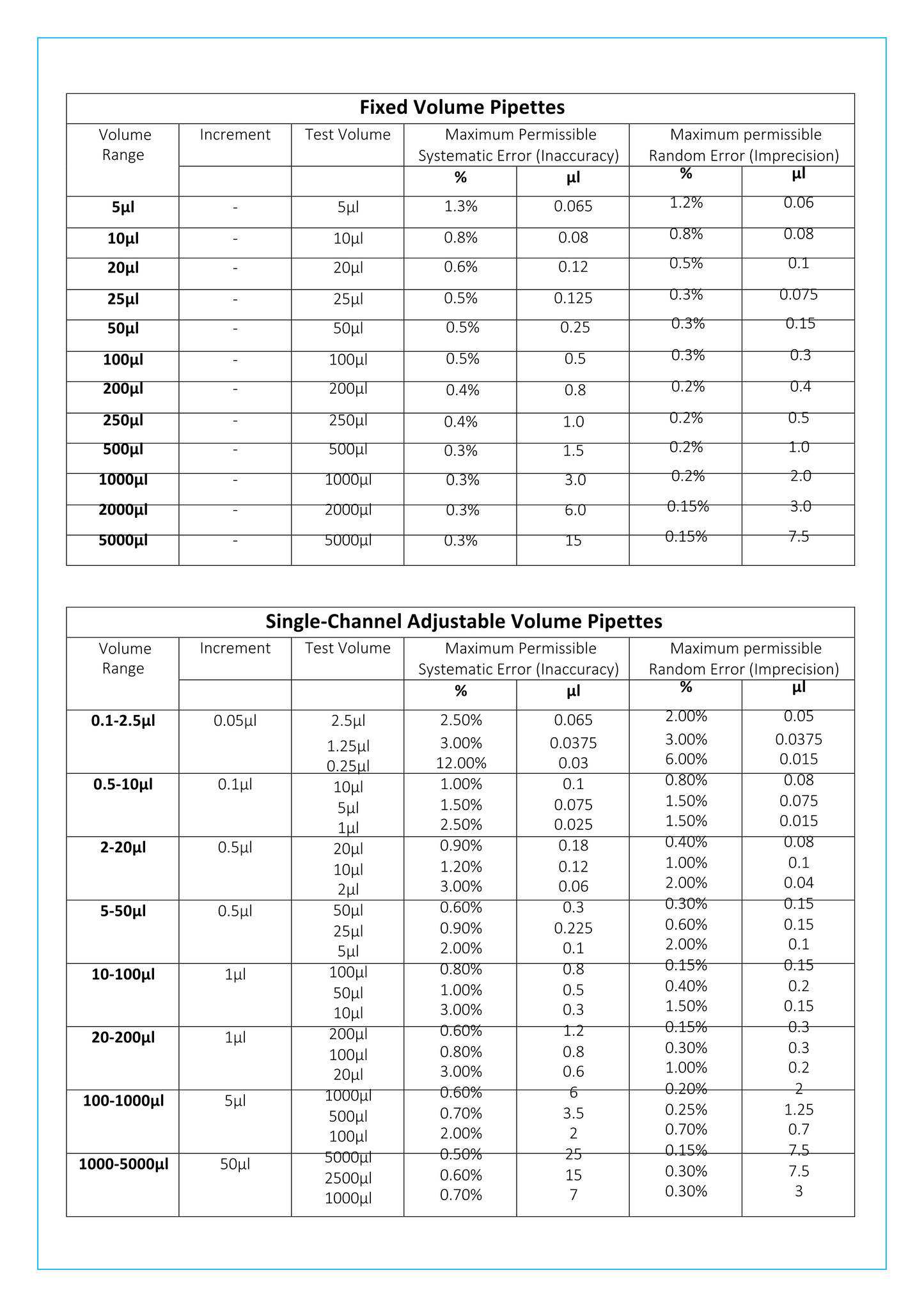 Eight-Channel Adjustable Volume (E-MP12A-AV300) Pipette