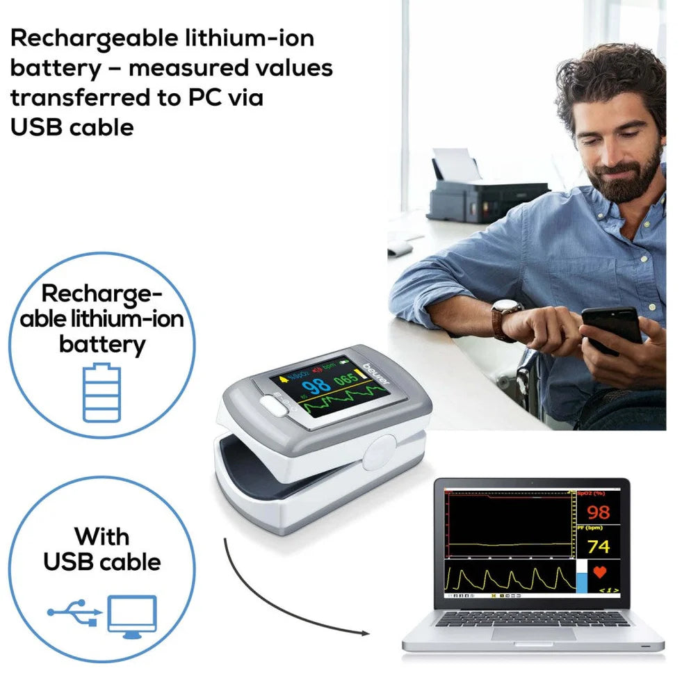 PO 80 Pulse Oximeter
