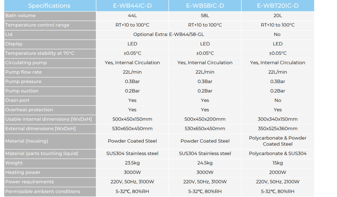 Transparent Internal Circulating Water Bath (*E-WBT20IC-D)