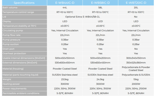 Transparent Internal Circulating Water Bath (*E-WBT20IC-D)