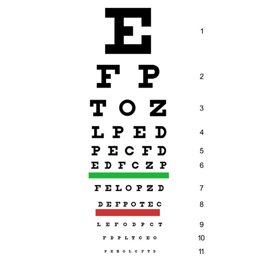 EYE CHART SNELLEN