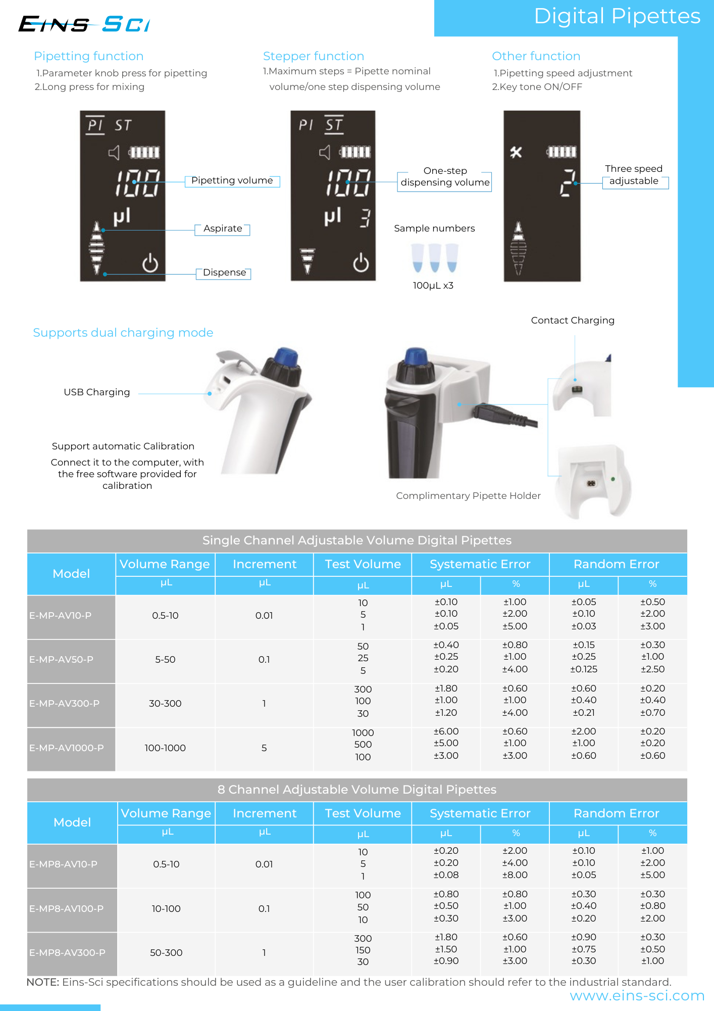 Digital Eight-Channel Adjustable Volume (E-MP8-AV10-P) Pipette