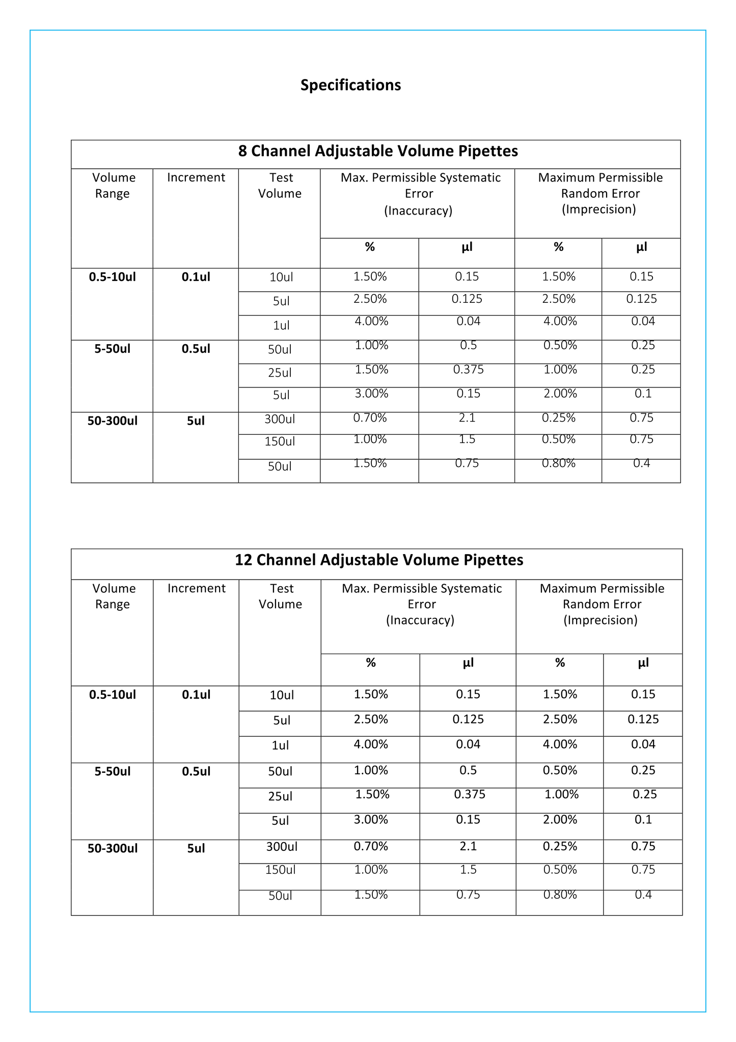 Eight-Channel Adjustable Volume (E-MP8A-AV50)
